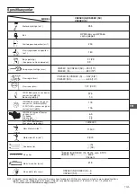 Preview for 161 page of Hitachi Koki CS25EC Handling Instructions Manual