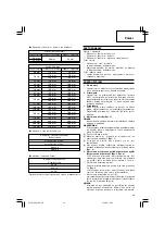 Preview for 31 page of Hitachi Koki DH 22PH Handling Instructions Manual