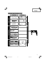 Preview for 37 page of Hitachi Koki DH 22PH Handling Instructions Manual