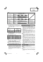 Preview for 73 page of Hitachi Koki DH 24DVA Handling Instructions Manual