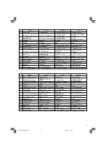 Preview for 3 page of Hitachi Koki G 23SWU Handling Instructions Manual