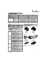 Preview for 45 page of Hitachi Koki P14DSL Handling Instructions Manual