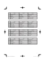 Preview for 3 page of Hitachi Koki UC 18YFSL Handling Instructions Manual