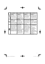 Preview for 5 page of Hitachi Koki UC 18YFSL Handling Instructions Manual