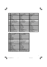 Preview for 3 page of Hitachi Koki WR 18DHL Handling Instructions Manual