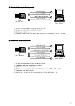 Preview for 18 page of Hitachi Kokusai Electric KP-FD510WCL Operation Manual