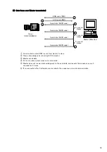 Preview for 20 page of Hitachi Kokusai Electric KP-FD510WCL Operation Manual