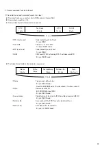 Preview for 22 page of Hitachi Kokusai Electric KP-FD510WCL Operation Manual