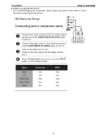 Preview for 48 page of Hitachi 19LD4550C Service Manual