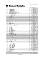 Preview for 72 page of Hitachi 2.5-INCH Travelstar HTS542525K9A300 Specifications