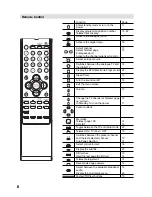 Preview for 8 page of Hitachi 26LD5550U User Manual