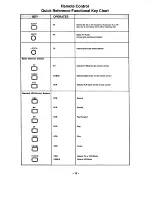 Preview for 12 page of Hitachi 27CX28B Operating Manual