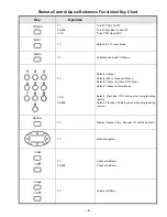 Preview for 9 page of Hitachi 27GX01B-501 Service Manual