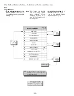 Preview for 22 page of Hitachi 27GX01B-501 Service Manual