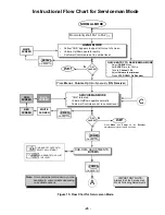 Preview for 25 page of Hitachi 27GX01B-501 Service Manual