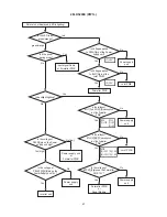 Preview for 21 page of Hitachi 28LD5200E Service Manual