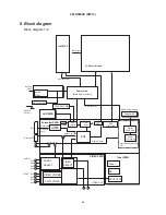 Preview for 24 page of Hitachi 28LD5200E Service Manual