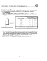 Preview for 9 page of Hitachi 31CX5B Operating Manual