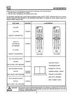 Preview for 6 page of Hitachi 32CX11B Operating Manual