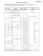 Preview for 53 page of Hitachi 32FX48B/CY85 Service Manual