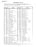 Preview for 64 page of Hitachi 32FX48B/CY85 Service Manual