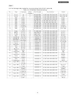 Preview for 19 page of Hitachi 32HDL51M Service Manual