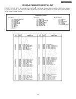 Preview for 66 page of Hitachi 32HDL51M Service Manual