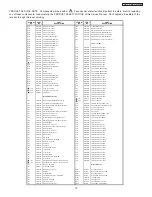 Preview for 70 page of Hitachi 32HDL51M Service Manual