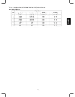 Preview for 27 page of Hitachi 32HDL52 - 32" LCD TV Operating Manual