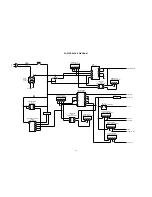 Preview for 22 page of Hitachi 32LD380TA Service Manual