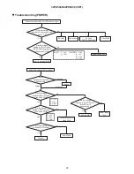 Preview for 38 page of Hitachi 32PD5000 Service Manual