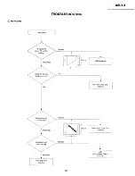 Preview for 29 page of Hitachi 35UX85B/CZ68 Service Manual