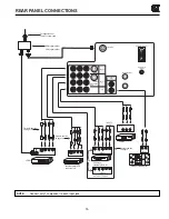 Preview for 15 page of Hitachi 36SDX88B Operating Manual