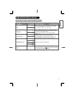 Preview for 27 page of Hitachi 37LD9000TA User Manual