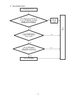 Preview for 17 page of Hitachi 42HDF52A Service Manual