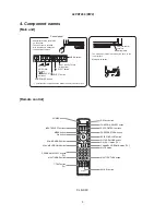 Preview for 6 page of Hitachi 42PD7200 Service Manual