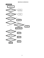 Preview for 43 page of Hitachi 42PD9700C Service Manual