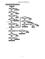 Preview for 50 page of Hitachi 42PD9700C Service Manual