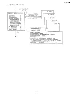 Preview for 28 page of Hitachi 46F500A Service Manual