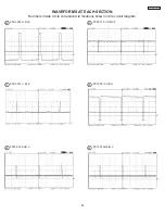 Preview for 81 page of Hitachi 46F500A Service Manual