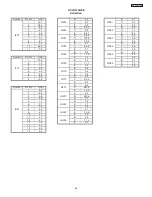 Preview for 94 page of Hitachi 46F500A Service Manual