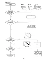 Preview for 34 page of Hitachi 46UX50B Service Manual