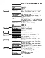 Preview for 38 page of Hitachi 46W500 Operating Manual