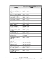 Preview for 79 page of Hitachi 5000 Series Hardware Manual