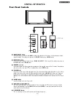 Preview for 15 page of Hitachi 50VF820 - 50" Rear Projection TV Service Manual