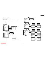 Preview for 79 page of Hitachi 50VF820 - 50" Rear Projection TV Service Manual