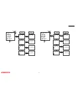 Preview for 82 page of Hitachi 50VF820 - 50" Rear Projection TV Service Manual