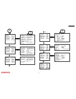 Preview for 87 page of Hitachi 50VF820 - 50" Rear Projection TV Service Manual