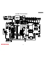 Preview for 98 page of Hitachi 50VF820 - 50" Rear Projection TV Service Manual