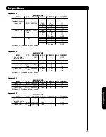 Preview for 99 page of Hitachi 50VG825 Operating Manual